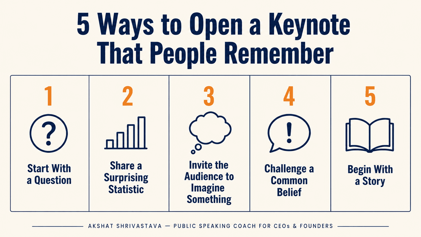 5 ways how to open a keynote speech