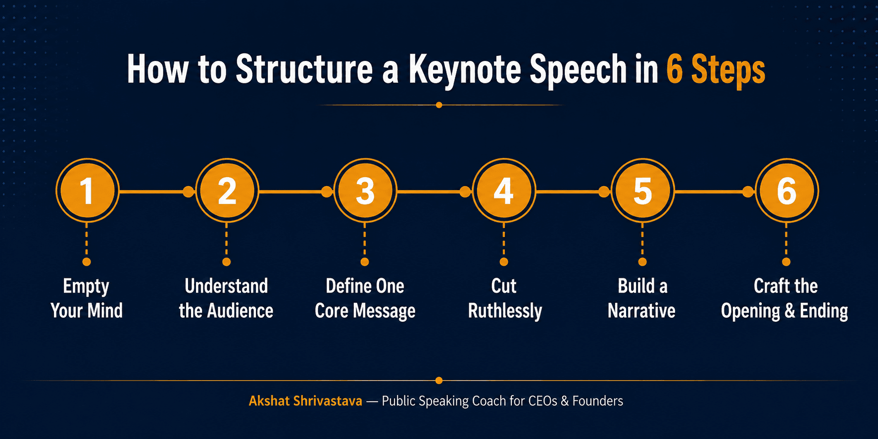 How to structure a keynote speech