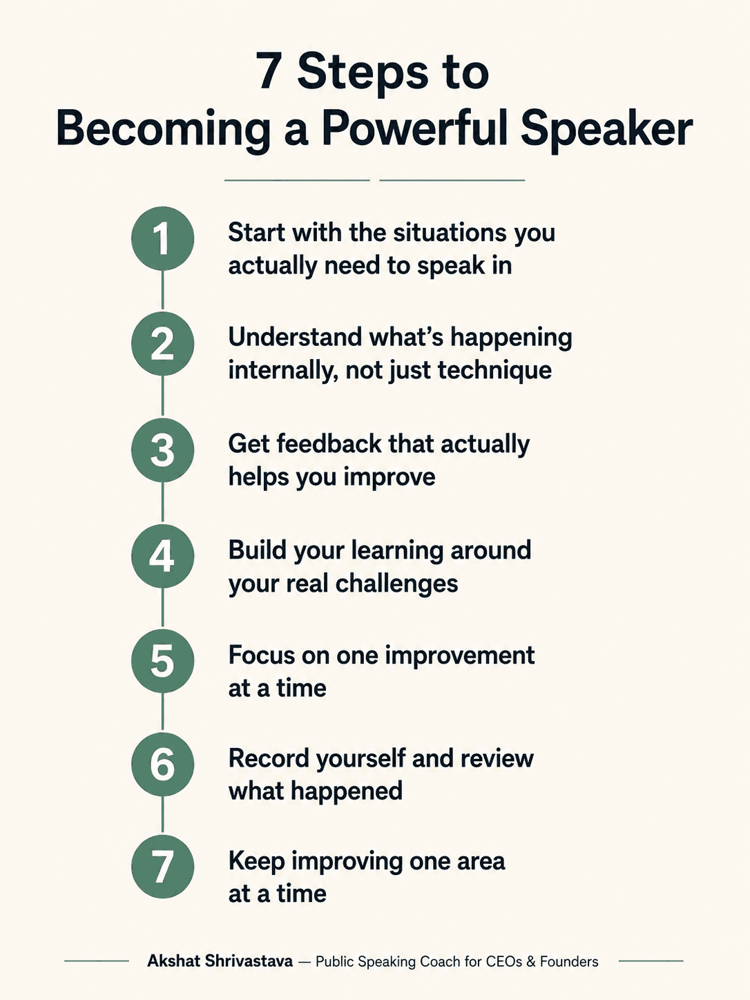 7 steps to become a powerful speaker as CEO or Founder